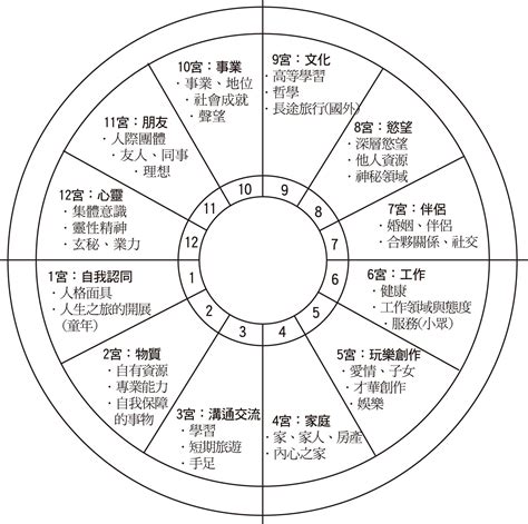 免費命理網|【88say生活命理網】最專業命理團隊，提供整體、姻。